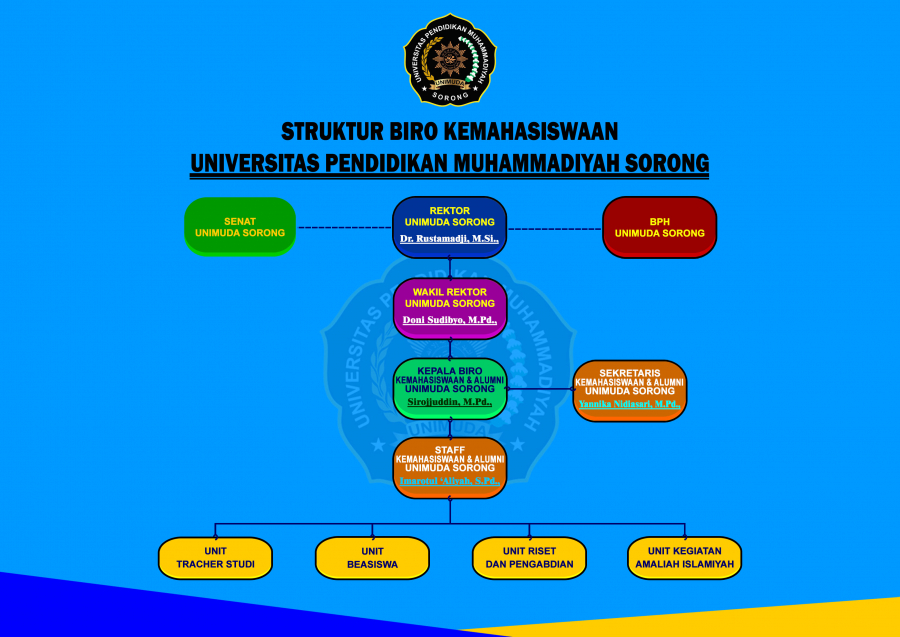 Struktur Organisasi